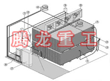 指接板烘干設(shè)備、指接板干燥設(shè)備、指接板烘干機、指接板干燥機、木工板烘干設(shè)備、木工板干燥設(shè)備...